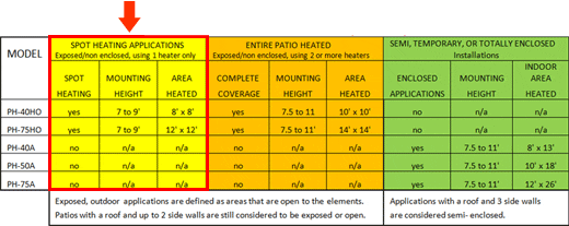 patio heater selection guide graph two