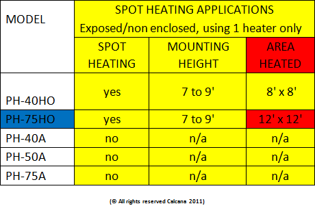 patio heater selection guide graph four